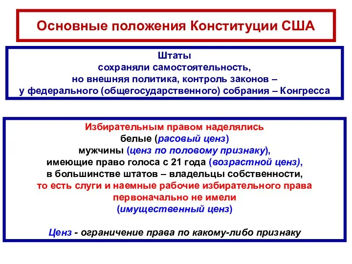 Основные положения Конституции США Штаты сохраняли самостоятельность, но внешняя политика, контроль законов –