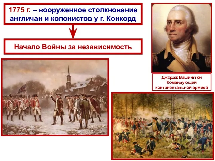 1775 г. – вооруженное столкновение англичан и колонистов у г. Конкорд Начало Войны