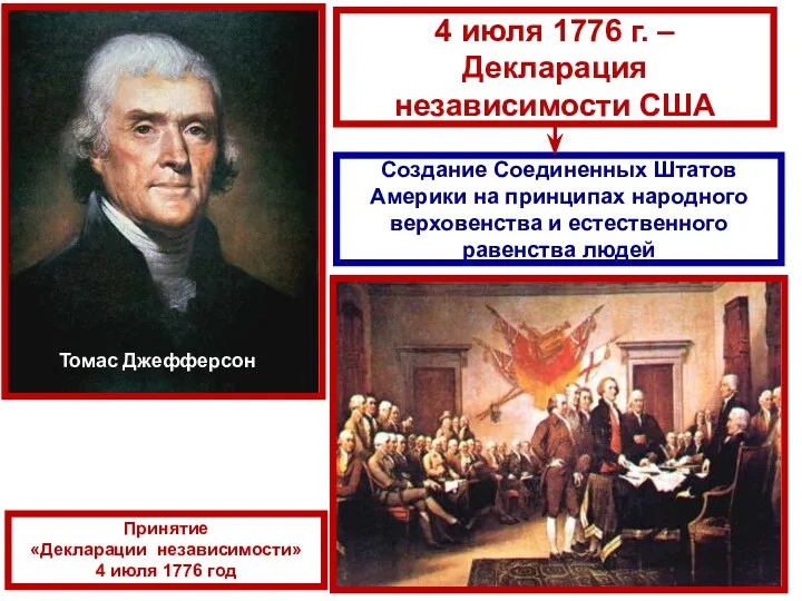 Томас Джефферсон 4 июля 1776 г. – Декларация независимости США Создание Соединенных Штатов
