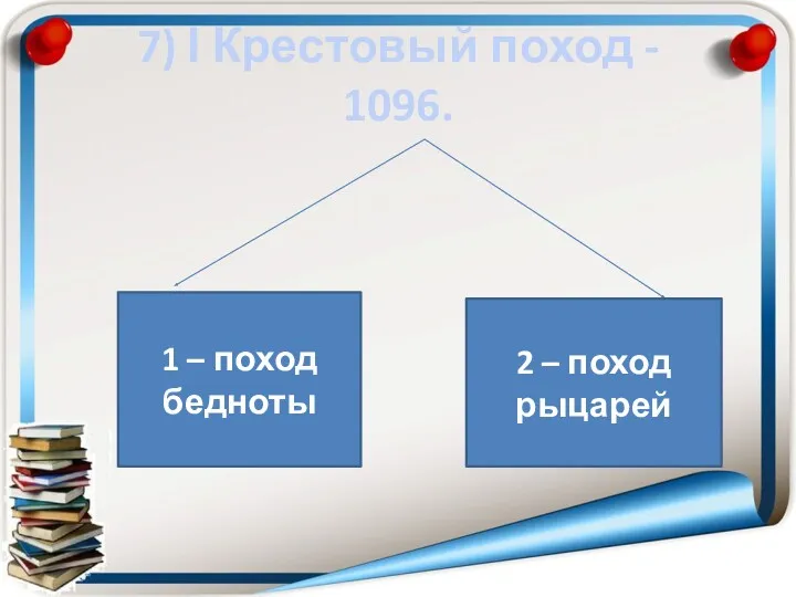 7) Ι Крестовый поход - 1096. 1 – поход бедноты 2 – поход рыцарей