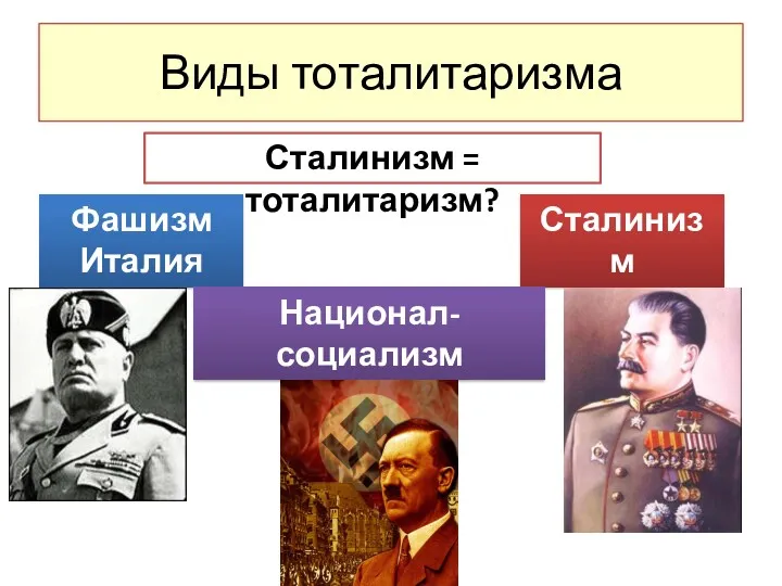 Виды тоталитаризма Фашизм Италия Сталинизм СССР Национал-социализм Германия Сталинизм = тоталитаризм?