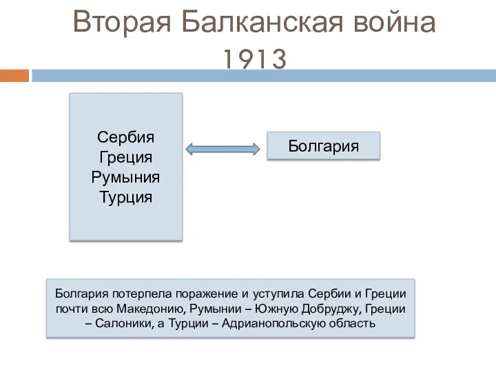 Вторая Балканская война 1913 Сербия Греция Румыния Турция Болгария Болгария