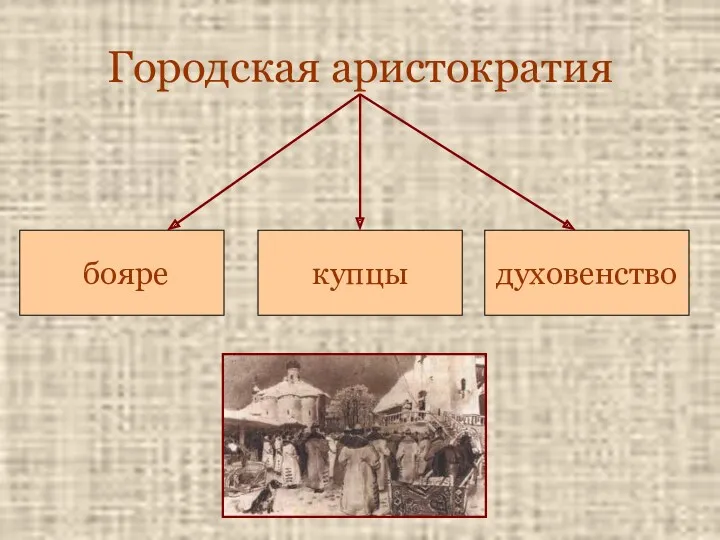 Городская аристократия бояре купцы духовенство