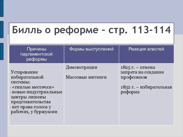 Билль о реформе – стр. 113-114