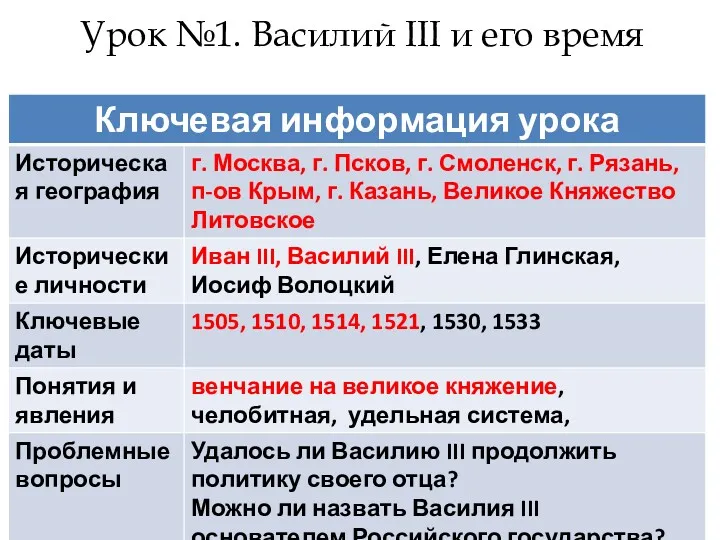 Урок №1. Василий III и его время