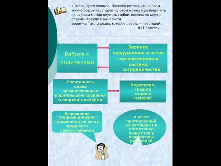 «Слово- дело великое. Великое потому, что словом можно соединить людей,