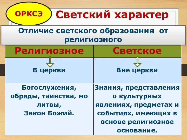 Светский характер ОРКСЭ Отличие светского образования от религиозного