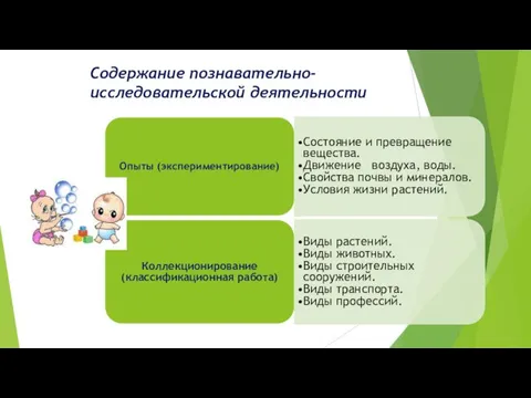 Содержание познавательно-исследовательской деятельности Опыты (экспериментирование) Состояние и превращение вещества. Движение