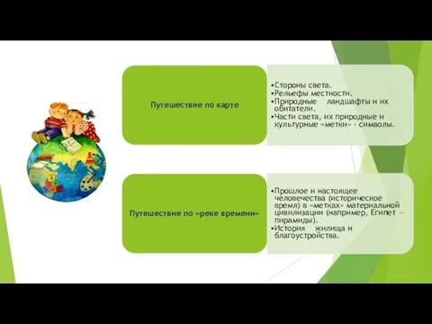 Путешествие по карте Стороны света. Рельефы местности. Природные ландшафты и