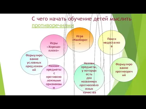 С чего начать обучение детей мыслить противоречиями Формулирование условных предложений Поиск недостатков