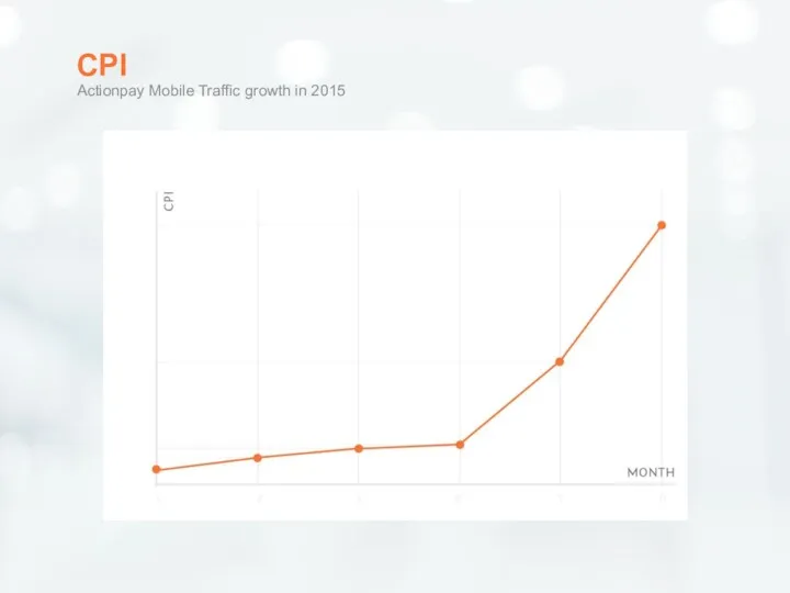 CPI Actionpay Mobile Traffic growth in 2015