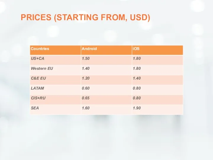 PRICES (STARTING FROM, USD)