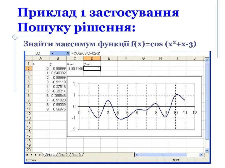 Приклад 1 застосування Пошуку рішення: Знайти максимум функції f(x)=cos (x2+x-3) Максимум ≈10