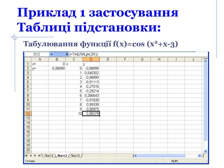 Приклад 1 застосування Таблиці підстановки: Табулювання функції f(x)=cos (x2+x-3)