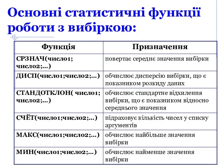 Основні статистичні функції роботи з вибіркою: