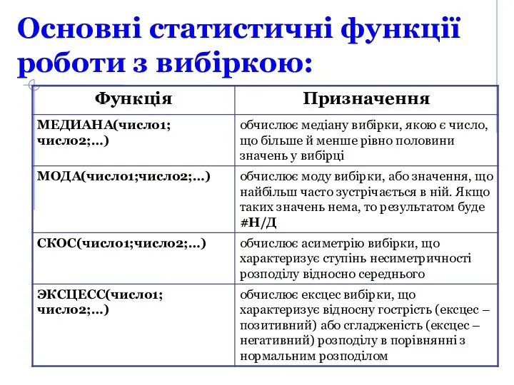 Основні статистичні функції роботи з вибіркою: