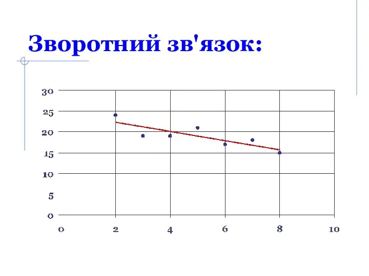 Зворотний зв'язок: