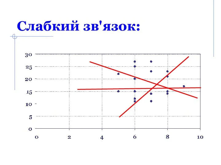 Слабкий зв'язок: