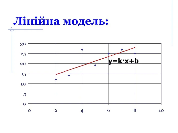 Лінійна модель: y=k·x+b