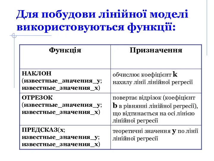 Для побудови лінійної моделі використовуються функції: