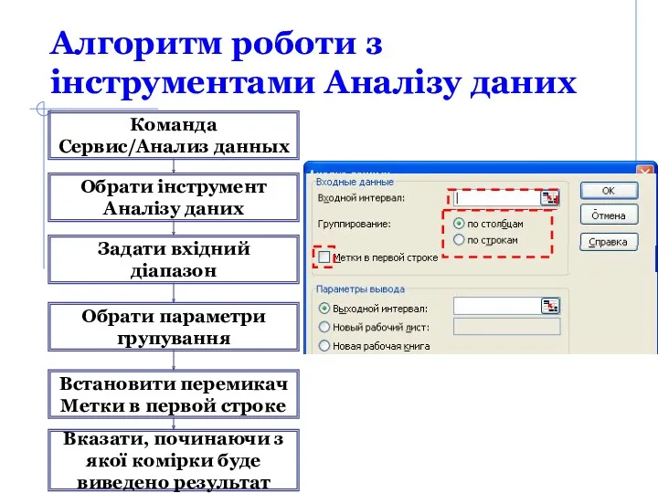 Алгоритм роботи з інструментами Аналізу даних Команда Сервис/Анализ данных Обрати