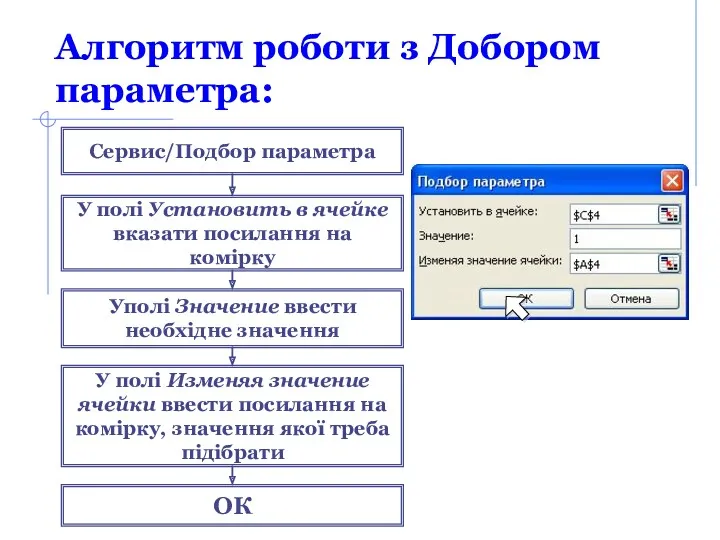 Алгоритм роботи з Добором параметра: Сервис/Подбор параметра У полі Установить