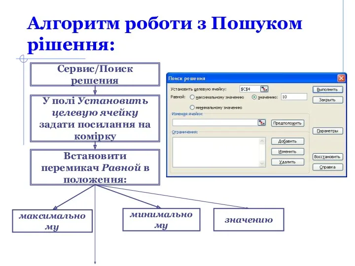 Алгоритм роботи з Пошуком рішення: Сервис/Поиск решения У полі Установить