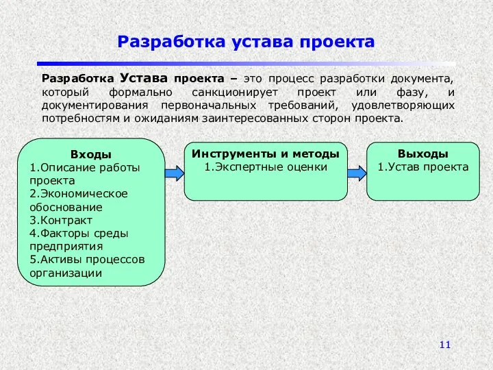 Разработка устава проекта Входы 1.Описание работы проекта 2.Экономическое обоснование 3.Контракт