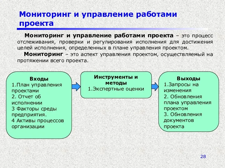 Мониторинг и управление работами проекта Входы 1.План управления проектами 2.