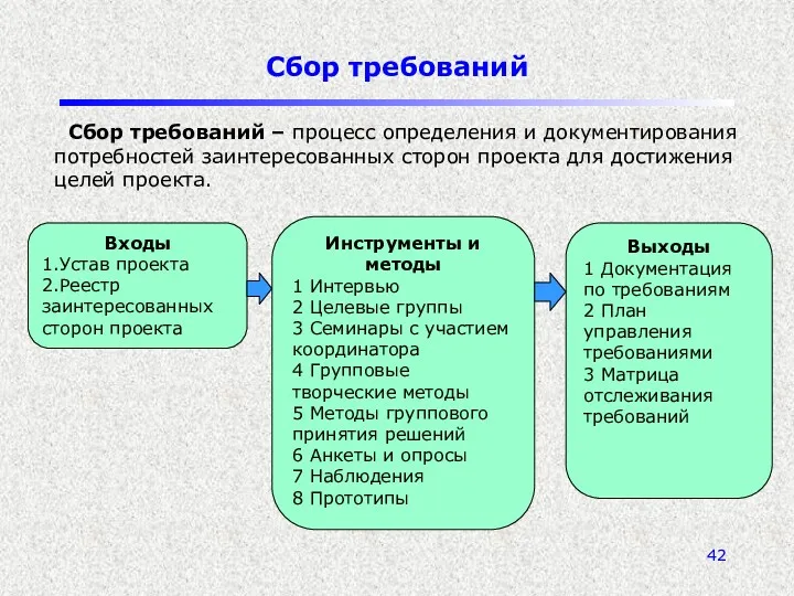 Сбор требований Сбор требований – процесс определения и документирования потребностей