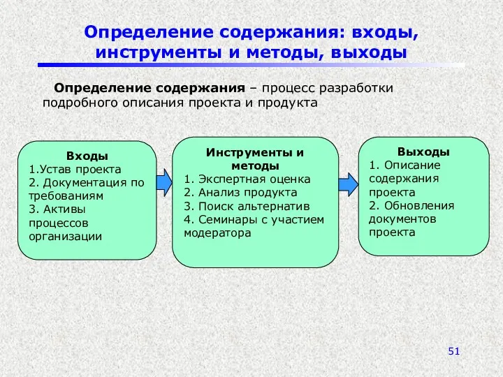 Определение содержания: входы, инструменты и методы, выходы Определение содержания –