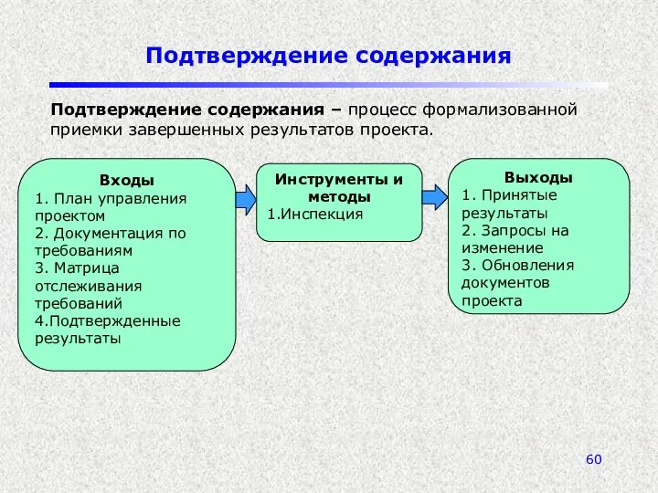 Подтверждение содержания Подтверждение содержания – процесс формализованной приемки завершенных результатов