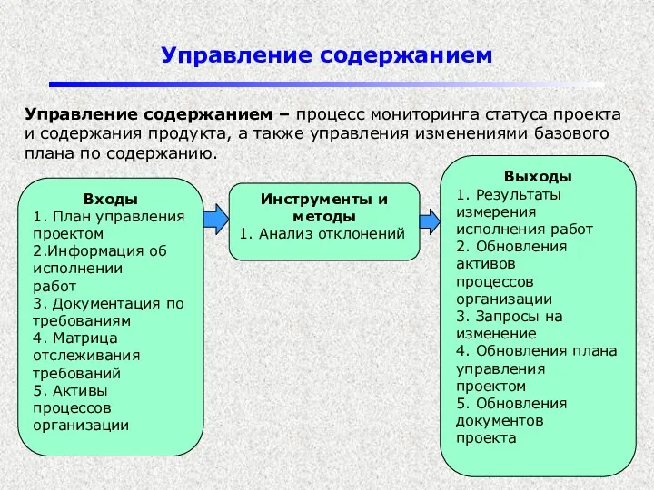 Управление содержанием Управление содержанием – процесс мониторинга статуса проекта и