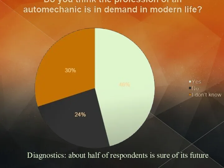 Diagnostics: about half of respondents is sure of its future