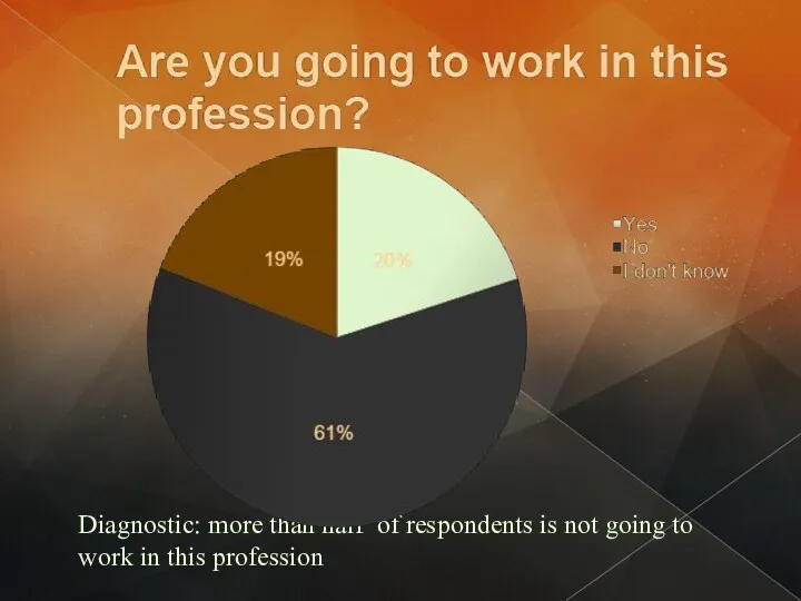 Diagnostic: more than half of respondents is not going to work in this profession