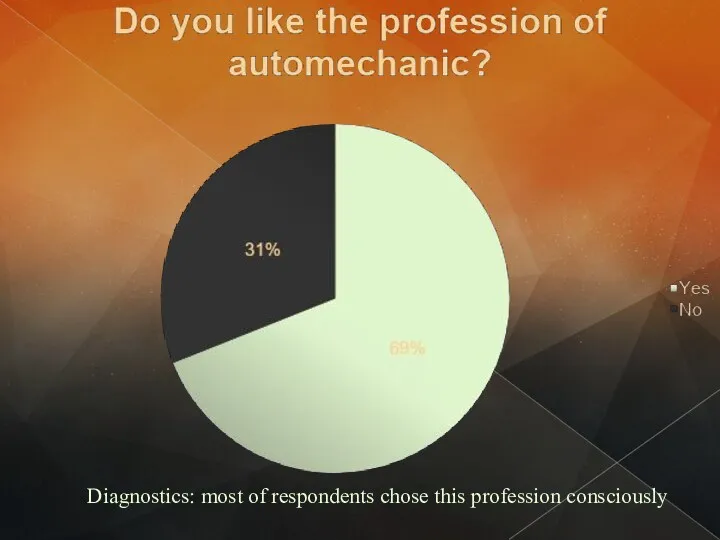Diagnostics: most of respondents chose this profession consciously