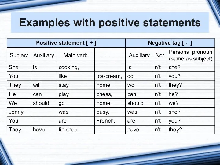 Examples with positive statements