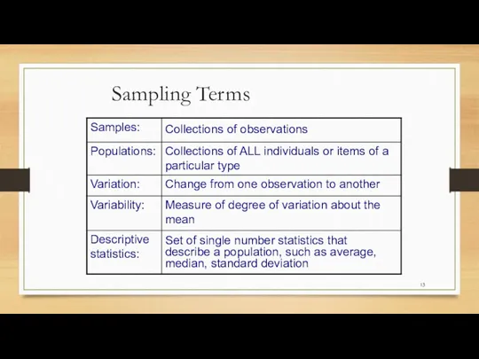 Sampling Terms Collections of observations Set of single number statistics