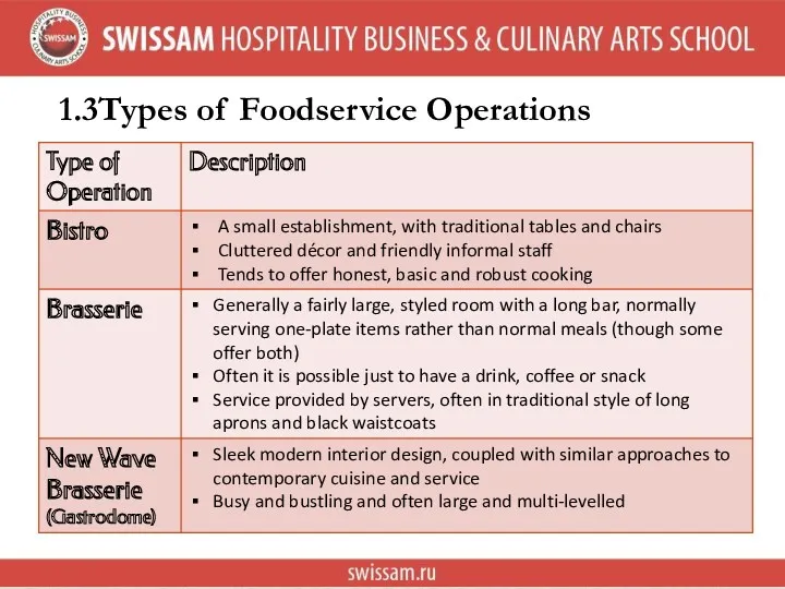 1.3 Types of Foodservice Operations