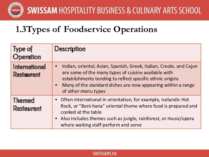 1.3 Types of Foodservice Operations