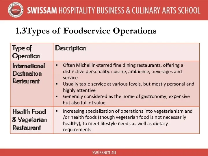 1.3 Types of Foodservice Operations