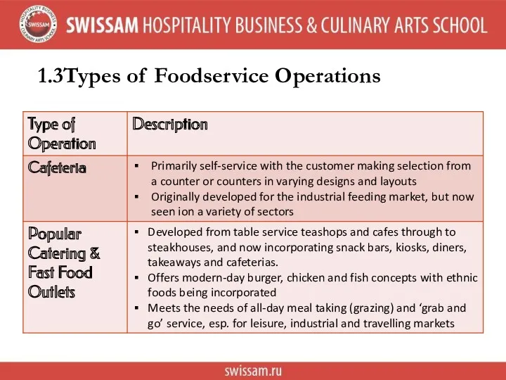 1.3 Types of Foodservice Operations