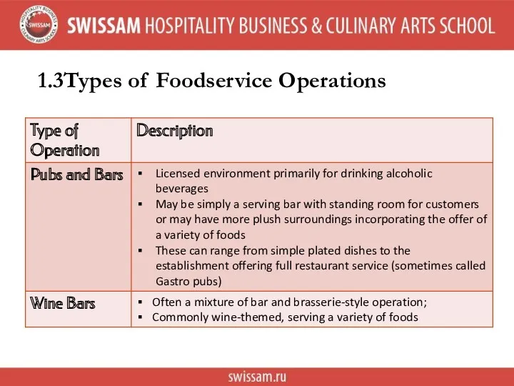 1.3 Types of Foodservice Operations