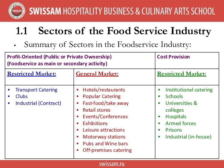 1.1 Sectors of the Food Service Industry Summary of Sectors in the Foodservice Industry: