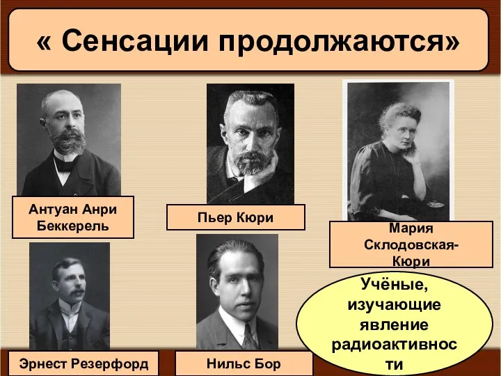 11/19/2022 Антоненкова А.В. МОУ Будинская ООШ Антуан Анри Беккерель Пьер Кюри Мария Склодовская-