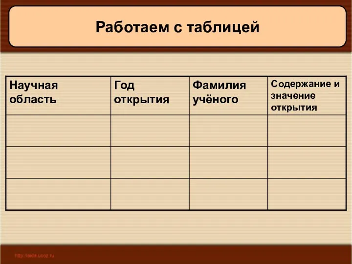 11/19/2022 Антоненкова А.В. МОУ Будинская ООШ Работаем с таблицей