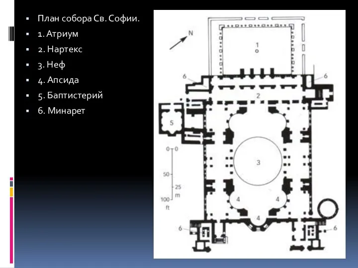 План собора Св. Софии. 1. Атриум 2. Нартекс 3. Неф 4. Апсида 5. Баптистерий 6. Минарет