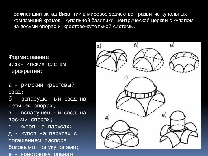 Важнейший вклад Византии в мировое зодчество - развитие купольных композиций