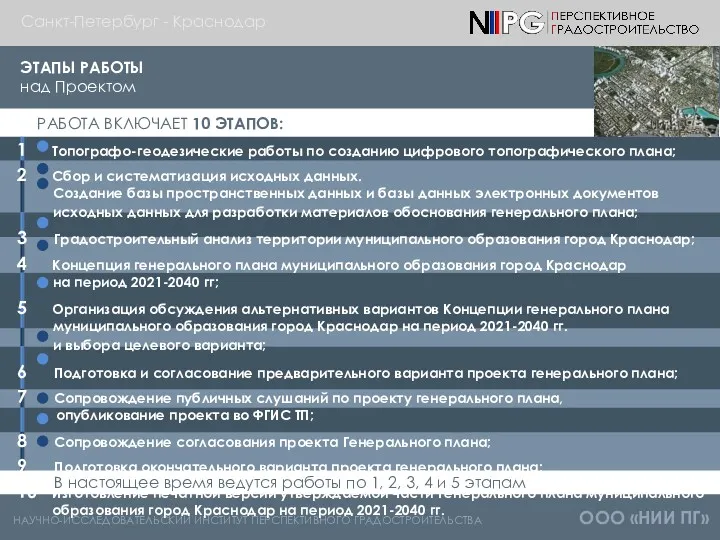 НАУЧНО-ИССЛЕДОВАТЕЛЬСКИЙ ИНСТИТУТ ПЕРСПЕКТИВНОГО ГРАДОСТРОИТЕЛЬСТВА ООО «НИИ ПГ» ЭТАПЫ РАБОТЫ над