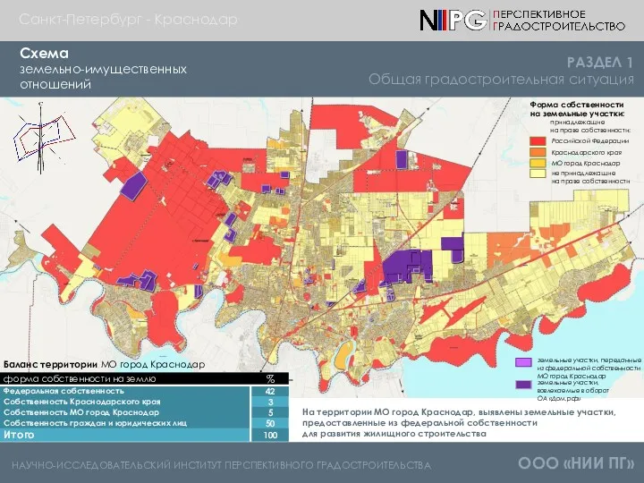 НАУЧНО-ИССЛЕДОВАТЕЛЬСКИЙ ИНСТИТУТ ПЕРСПЕКТИВНОГО ГРАДОСТРОИТЕЛЬСТВА ООО «НИИ ПГ» Схема земельно-имущественных отношений